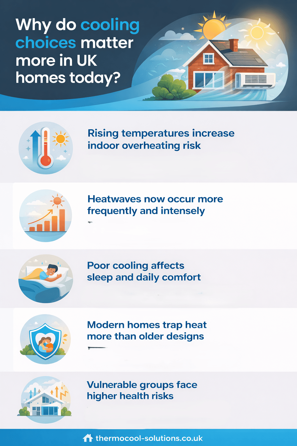 Educational infographic explaining why cooling choices are important for UK homes today